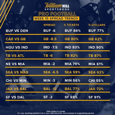 Football Betting Odds: Today .